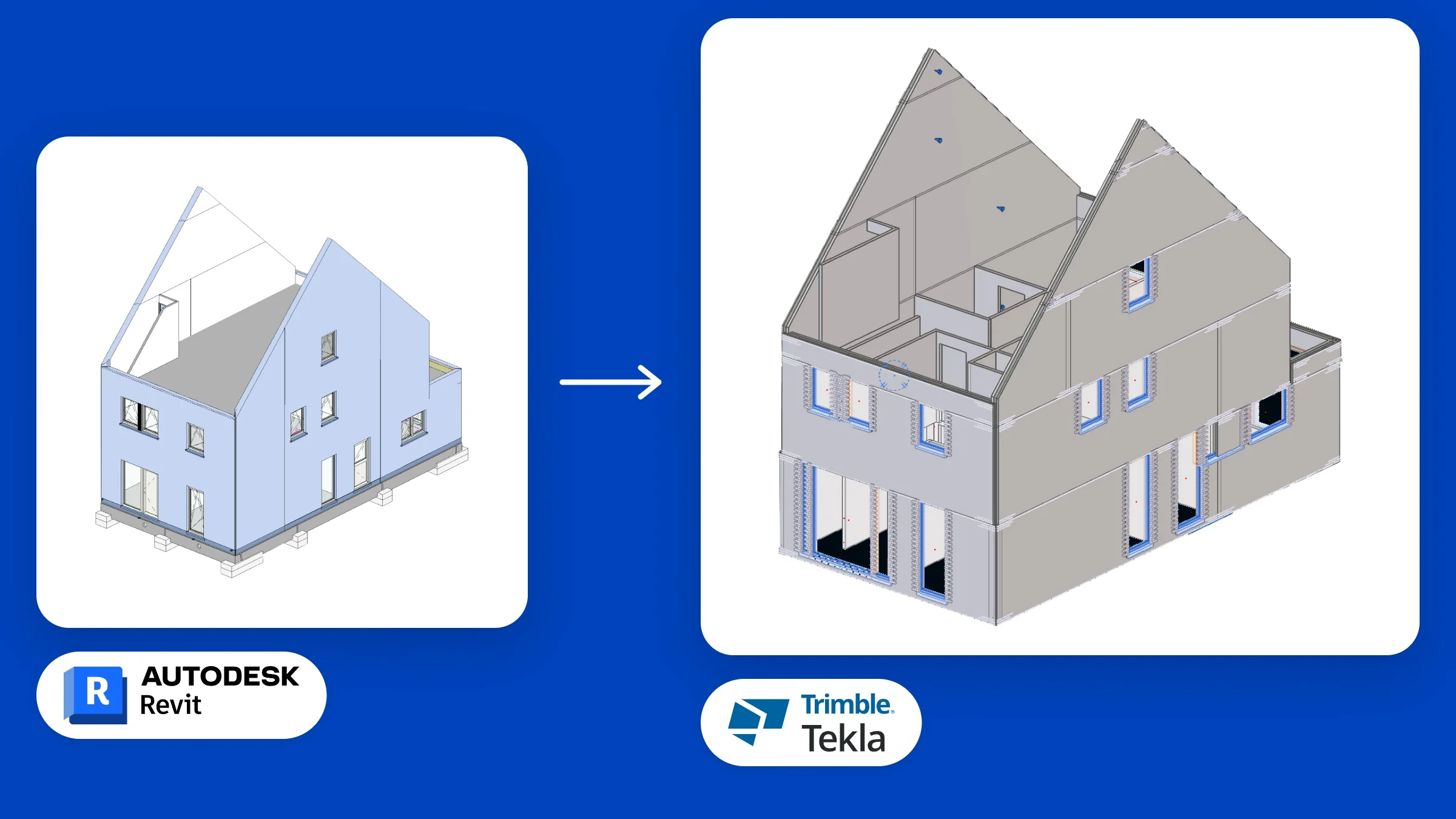 Hetzelfde huis twee keer: links het prestatiemodel in Revit, rechts het productiemodel in Tekla, met een pijl van Revit naar Tekla.